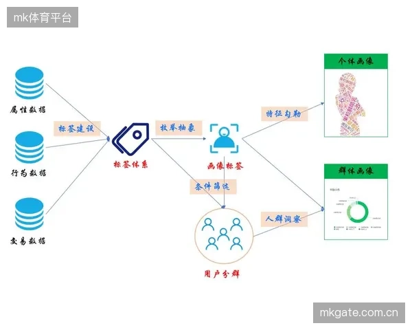 先评估，后上岗”的数智化标签体系，正在清退“一刀切”式的传统志愿者岗位分配模式